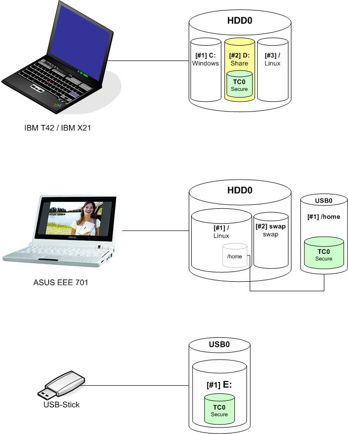 mobile security-policy