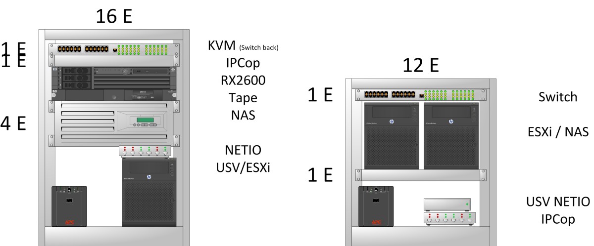 Altes und neues Rack