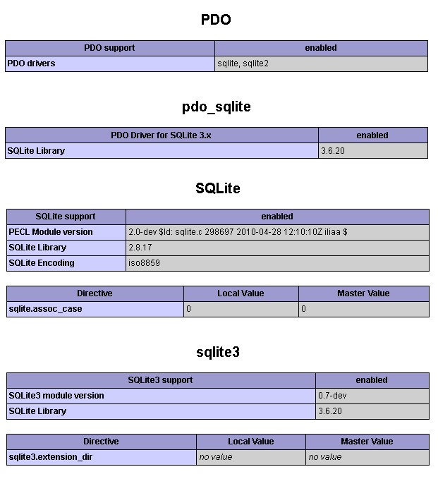 phpinfo() nach SQLite-Installation