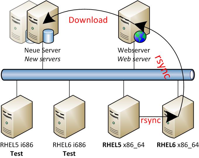 rhel_scm