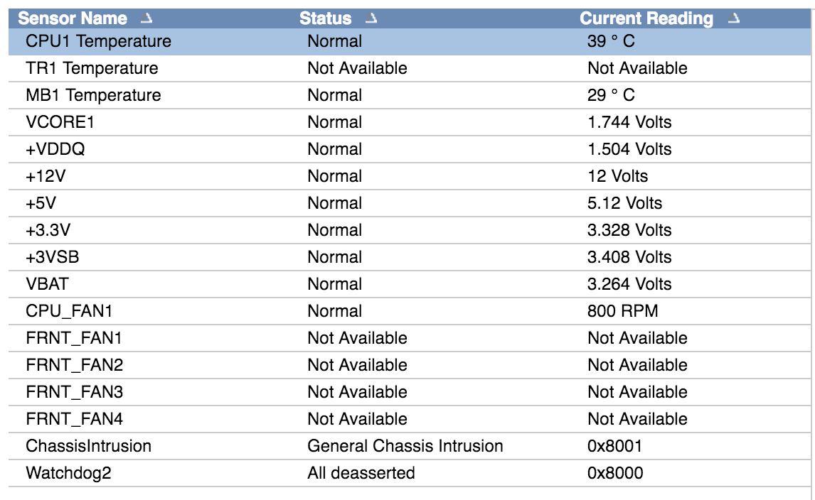 IPMI fan and temperature sensors