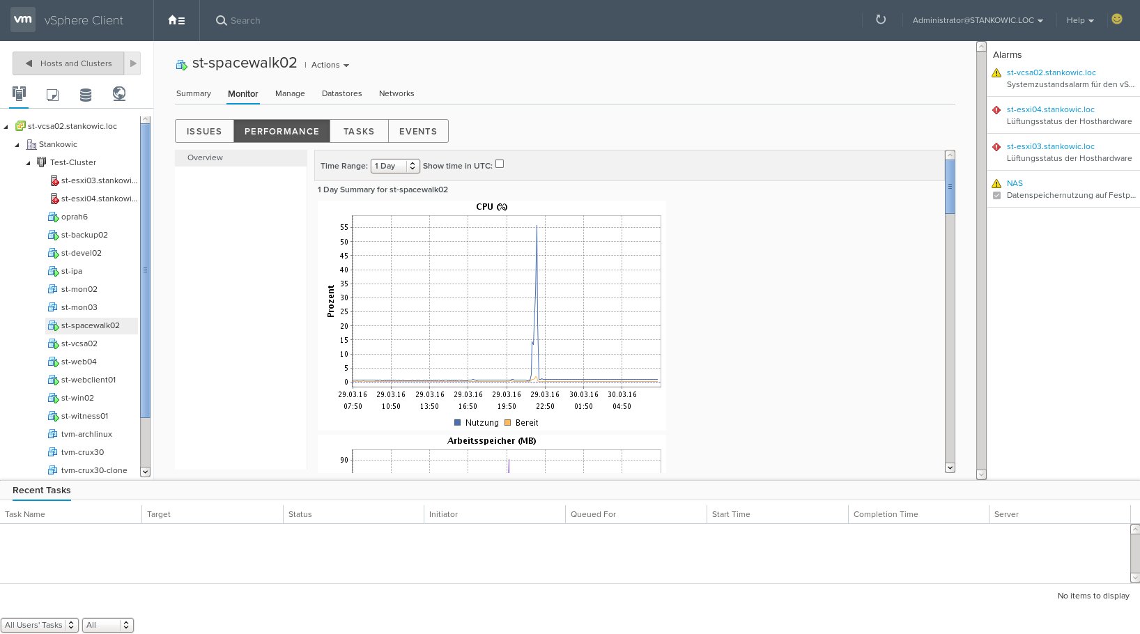 VM Performance-Graphen