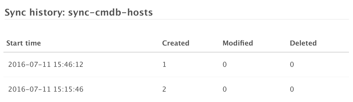 Sync history details