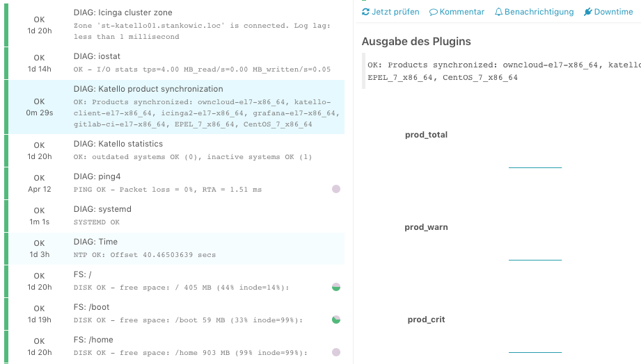 Icinga2-Monitoring