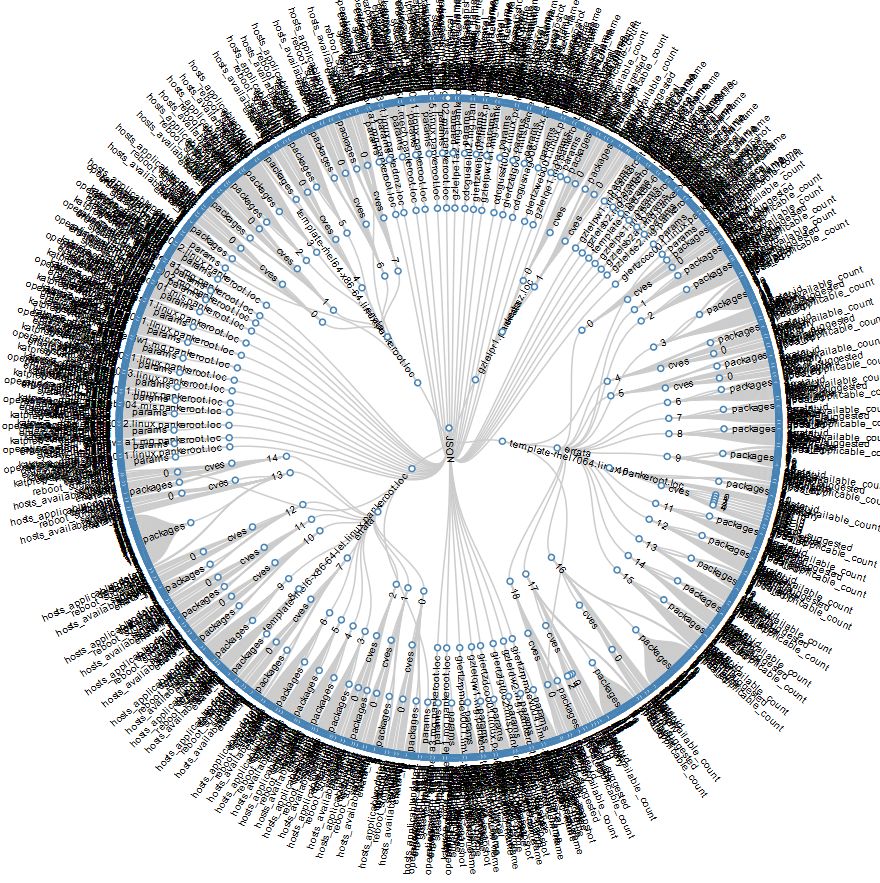 Unleserlicher graph