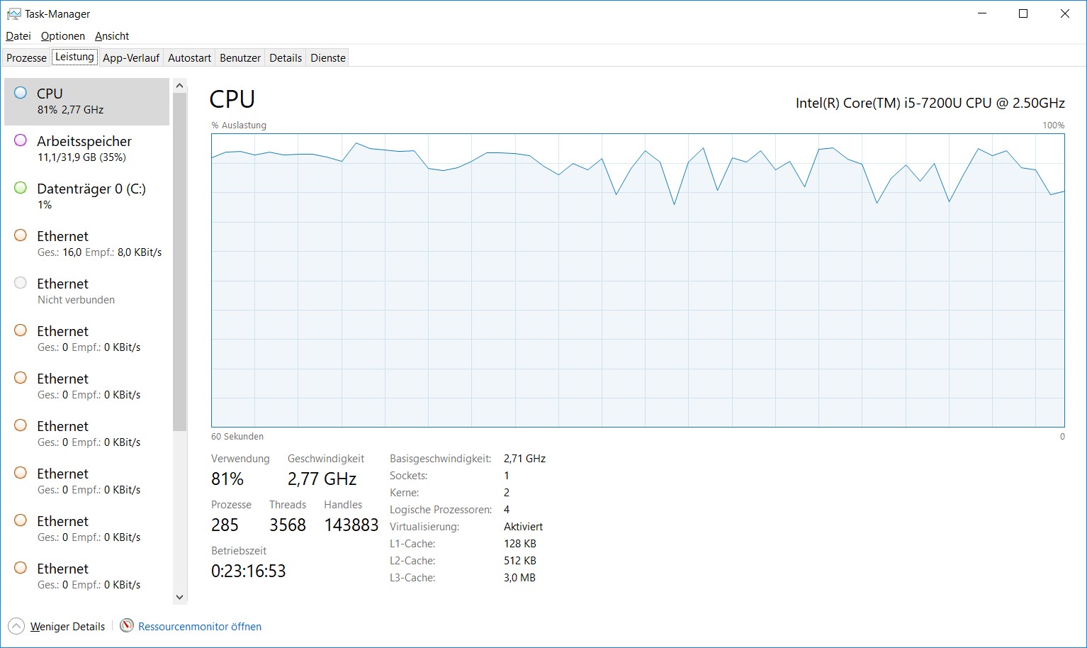 Typical workload on a T480 with Intel i5-7200U CPU