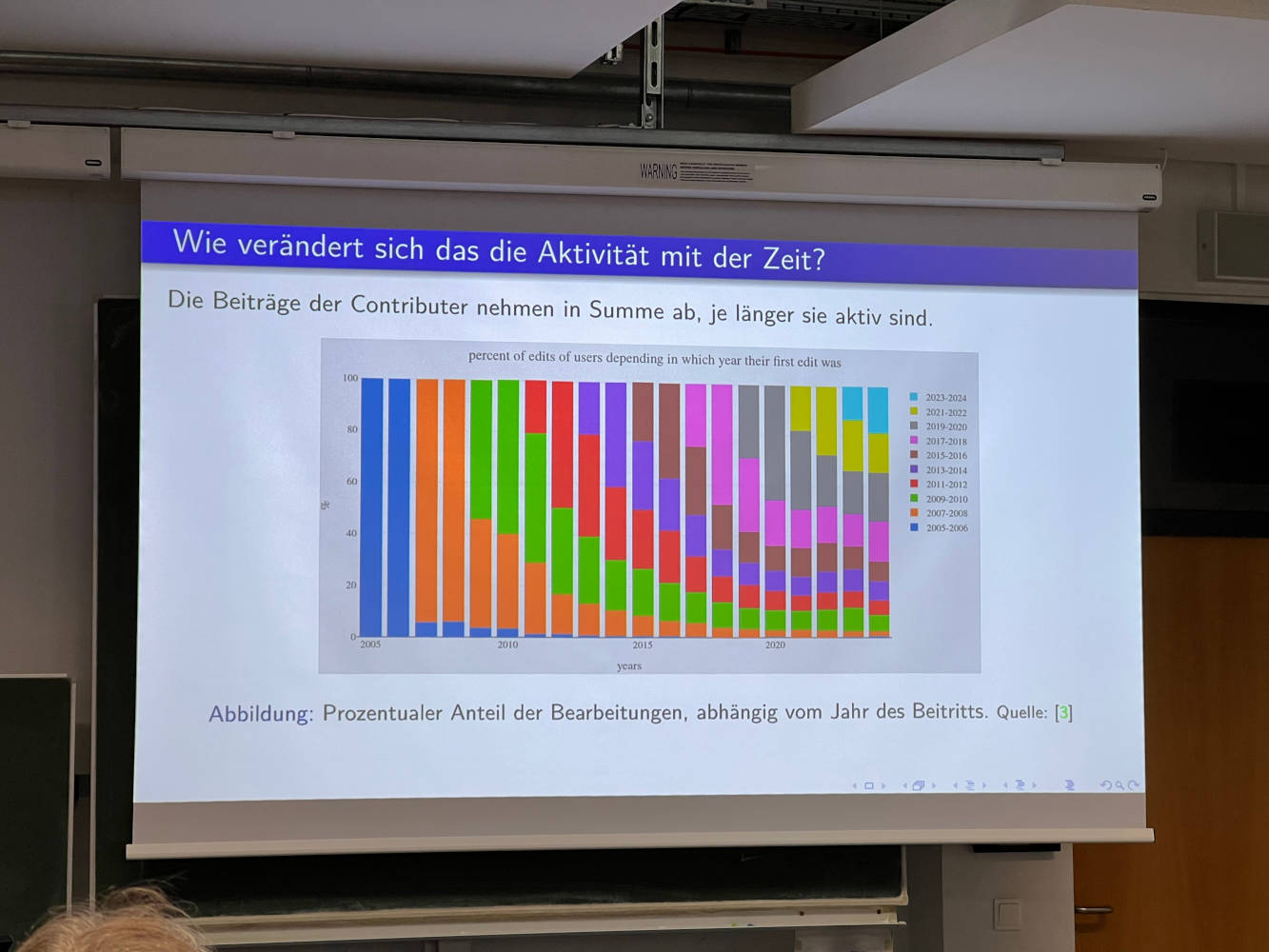 Folie der Präsentation '20 Jahre OpenStreetMap'